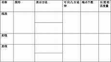线段直线射线听课评课