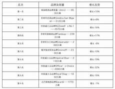游戏销量总排行