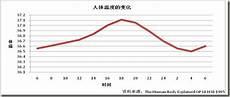 35.7度体温正常吗大人
