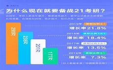 2021考研数学二难度